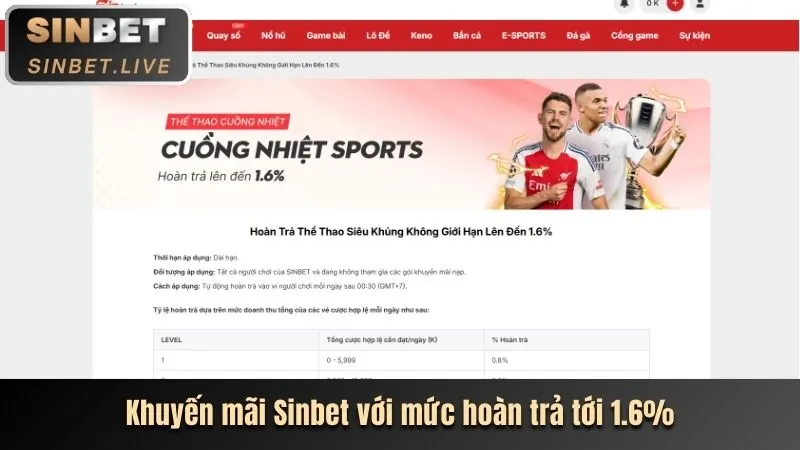 Hướng dẫn cá cược thể thao 12play chính thức